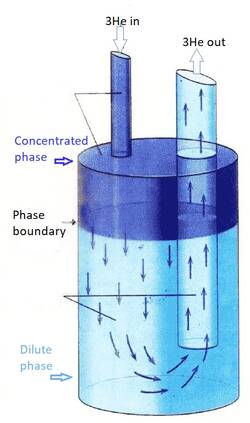 Mixing chamber_®HG