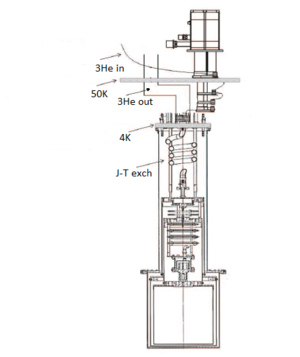 PT-DR1 2003 version. Source: Godfrin & Gianese/Air Liquide