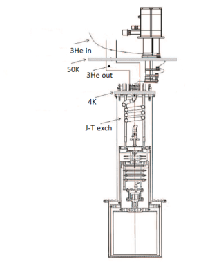 PT-DR1 2003 version. Source:Godfrin & Gianese/Air Liquide