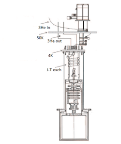 PT-DR1 2003 version. Source: Godfrin & Gianese/Air Liquide